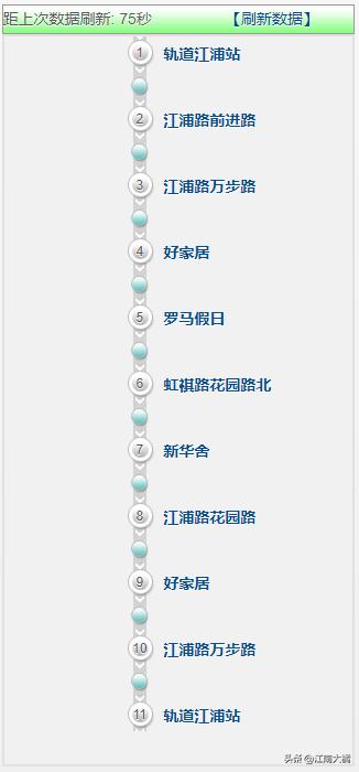 昆山地铁直达,去昆山有地铁怎么坐