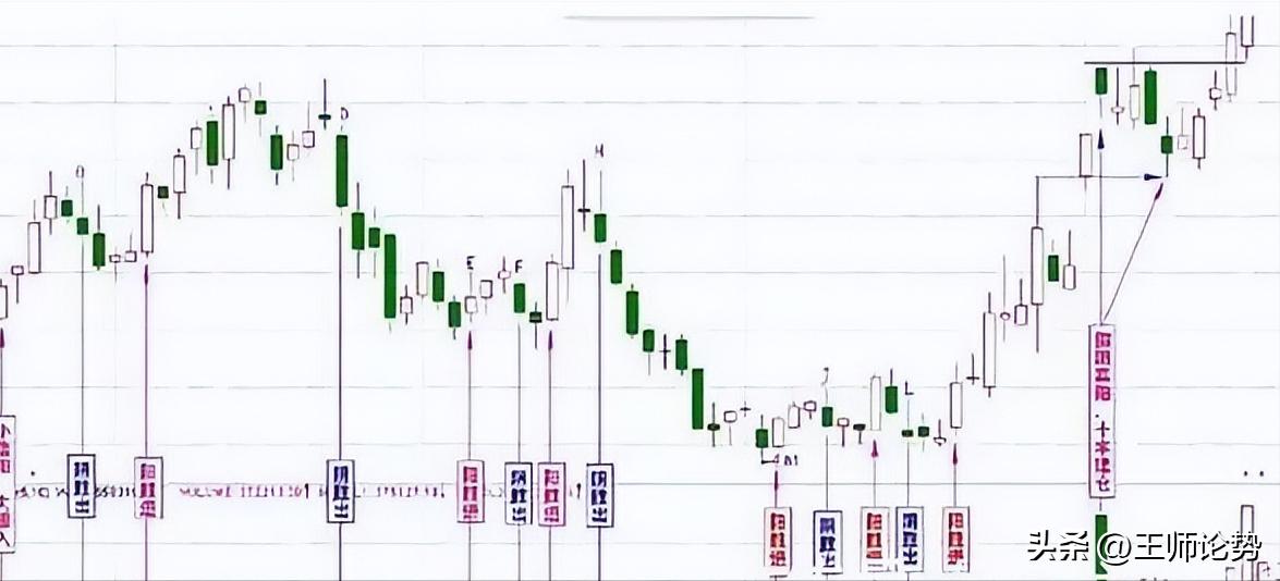 量柱战法起涨走涨,量柱阳胜阴讲解