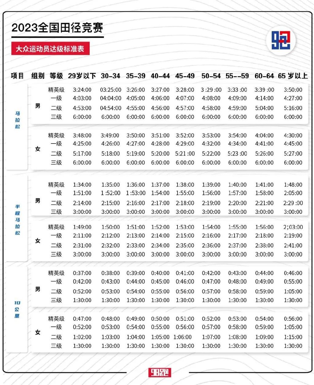 全国田径赛程表,中国田径赛事等级划分标准