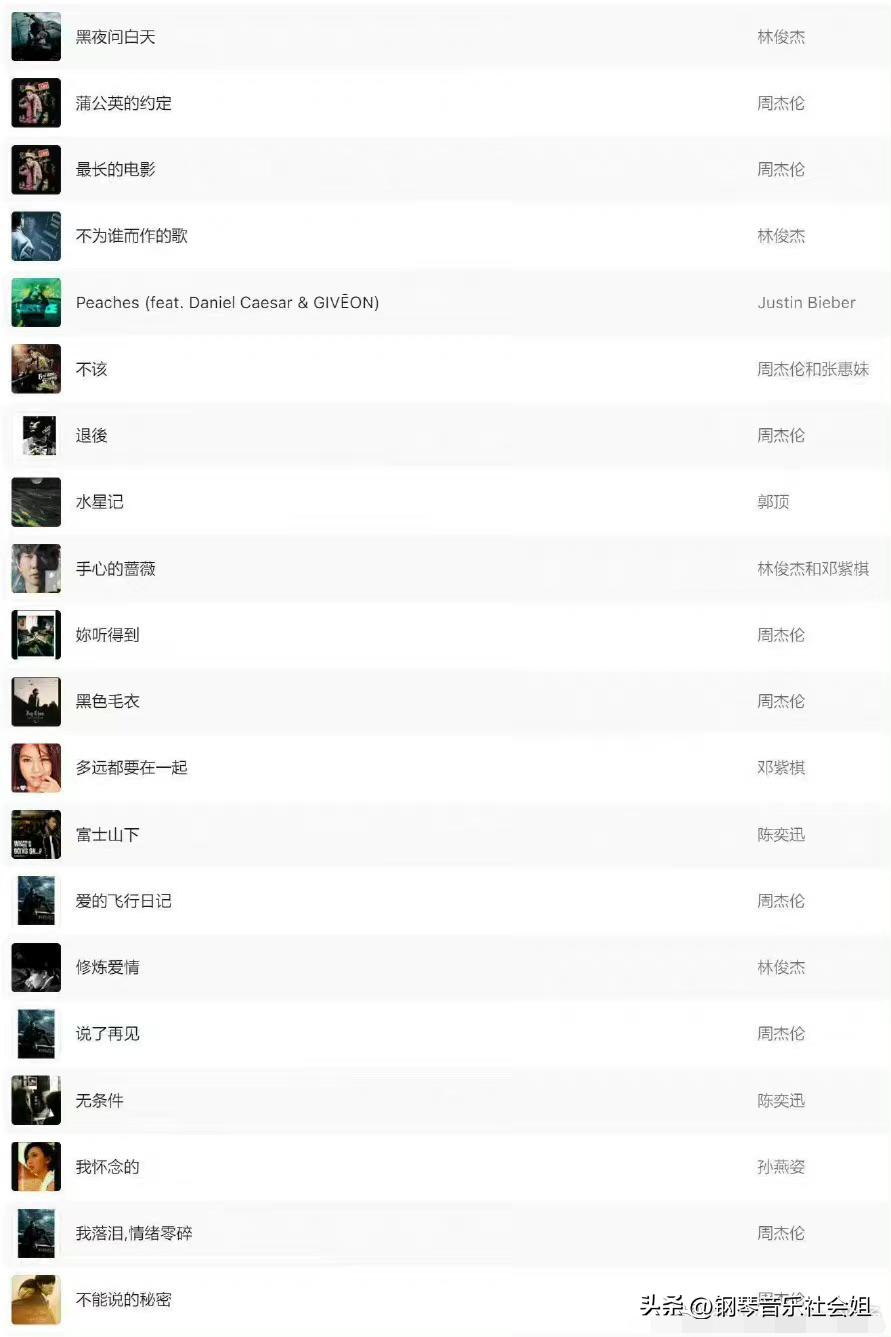 2022Music热歌TOP100：乐坛还是周林神话，经典是否会被顶流超越