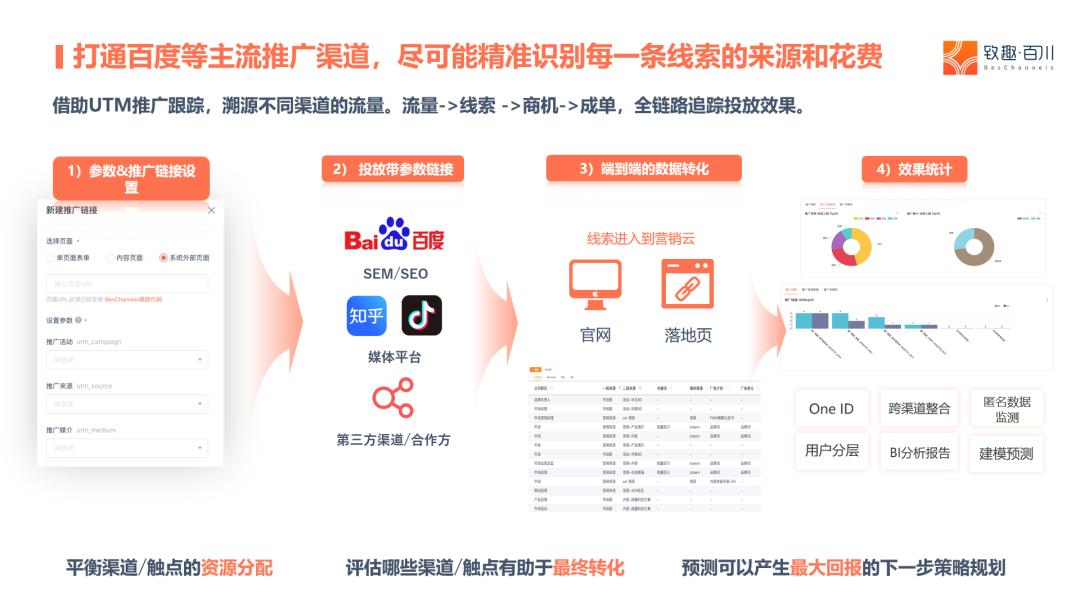 百度推广的钱到底花哪儿了？