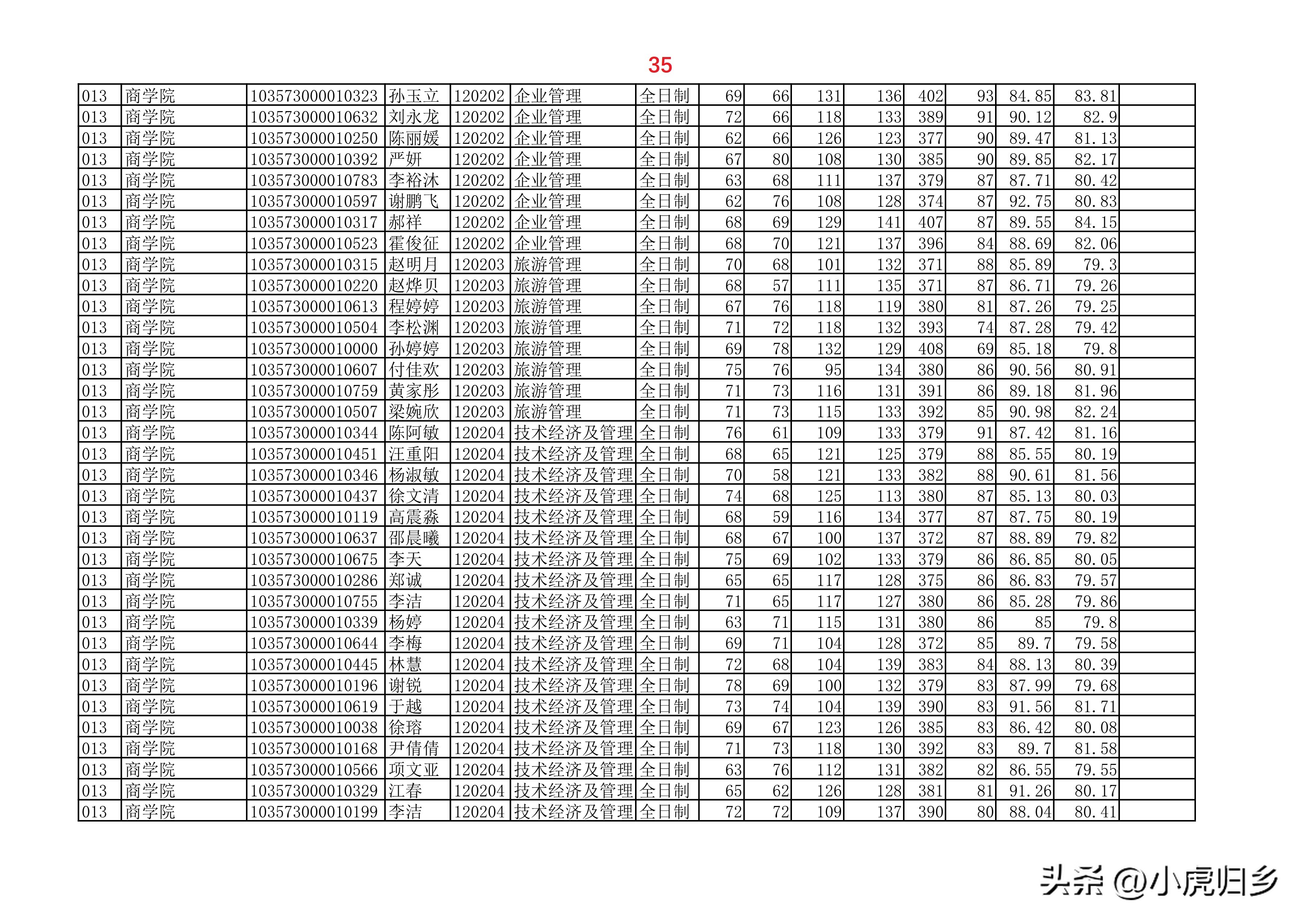 安徽大学2023年硕士研究生拟录取名单（全）