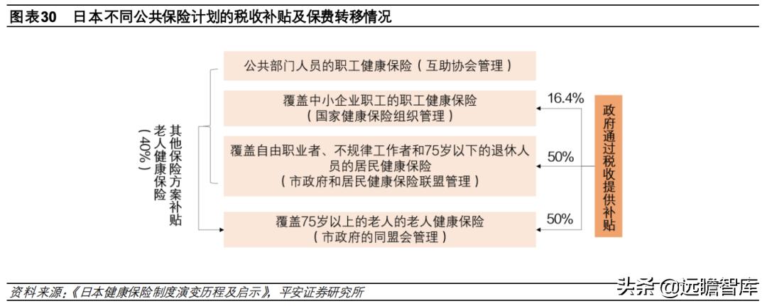 总结各国医疗保险模式和特点 (国际上四种医疗保险模式)