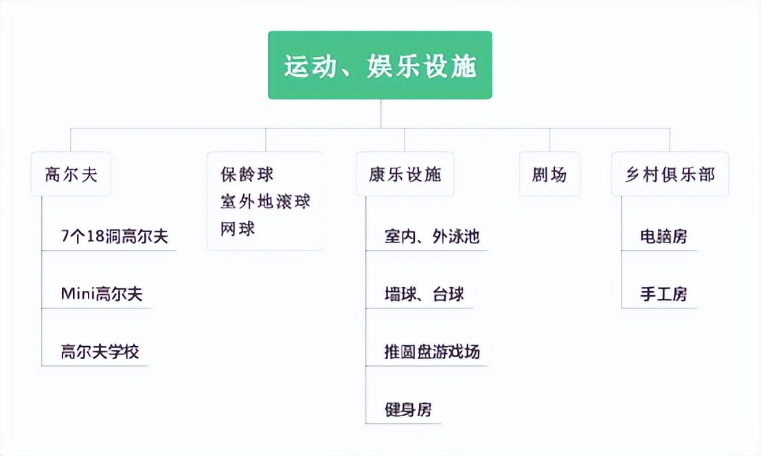 影响全世界养老产业的CCRC巨型康养社区——美国*阳城太**