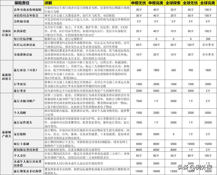 海外旅行安全风险等级,境外旅行意外险怎么选