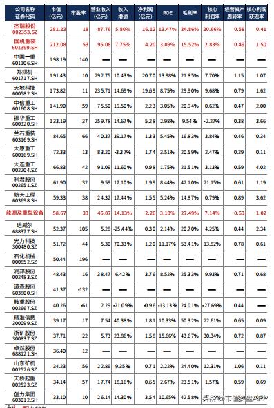 杰瑞股份2022业绩公布时间,杰瑞股份上半年收入