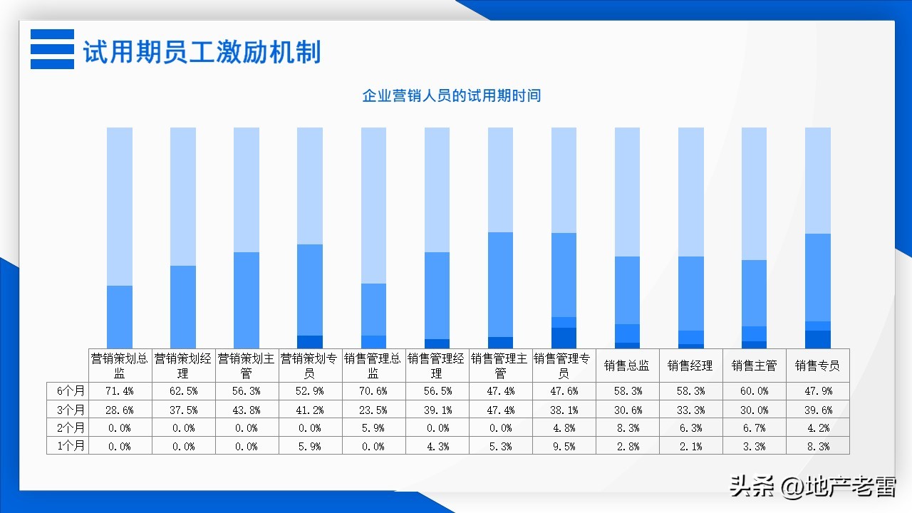 房地产全员营销激励方案,房地产营销激励机制有哪些
