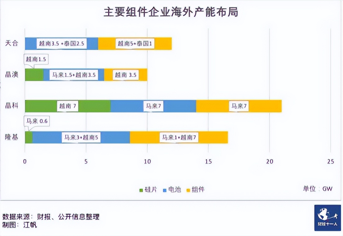 晶科晶澳隆基天合哪个质量好,晶科天合晶澳隆基