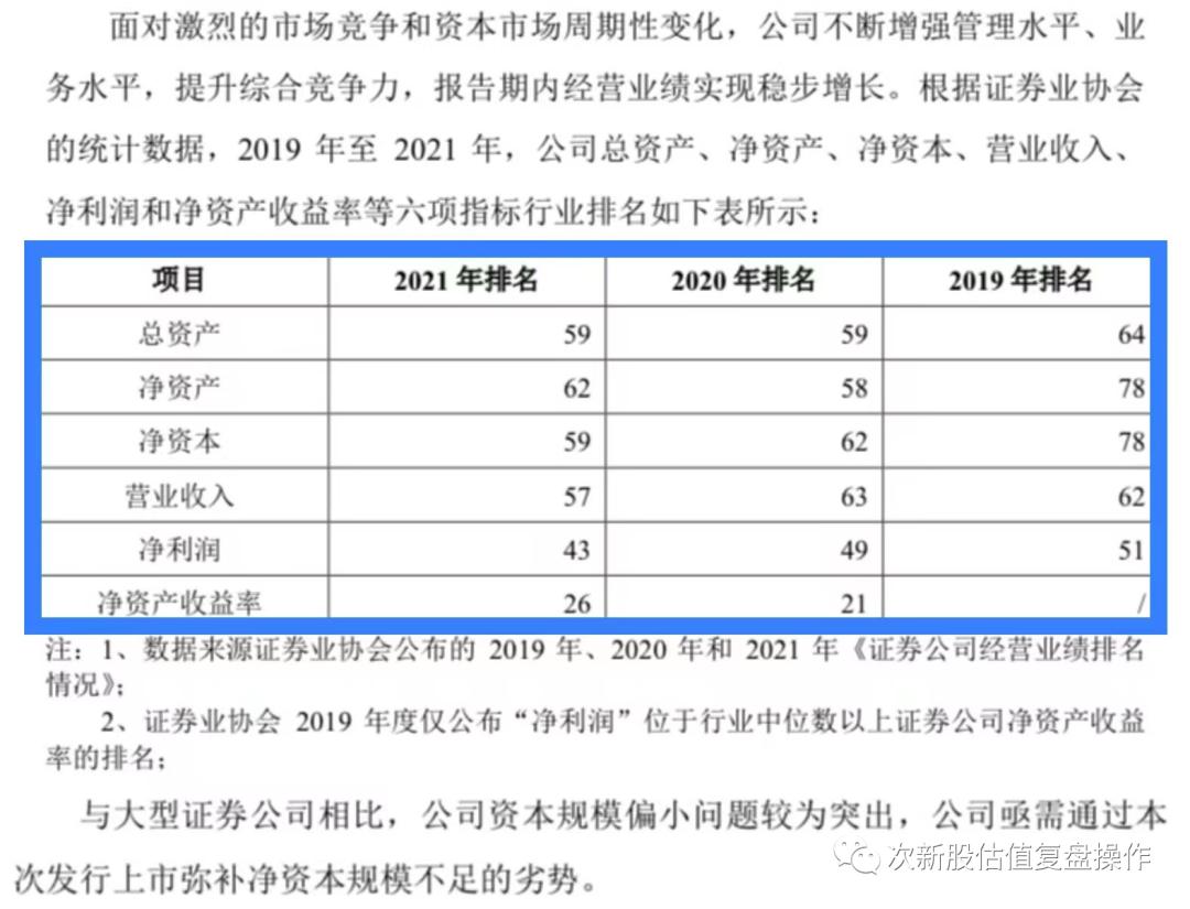 601136首创证券几号上市,601136首创股份目标价多少