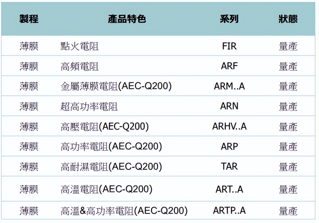 viking电阻代理商,viking电阻代理