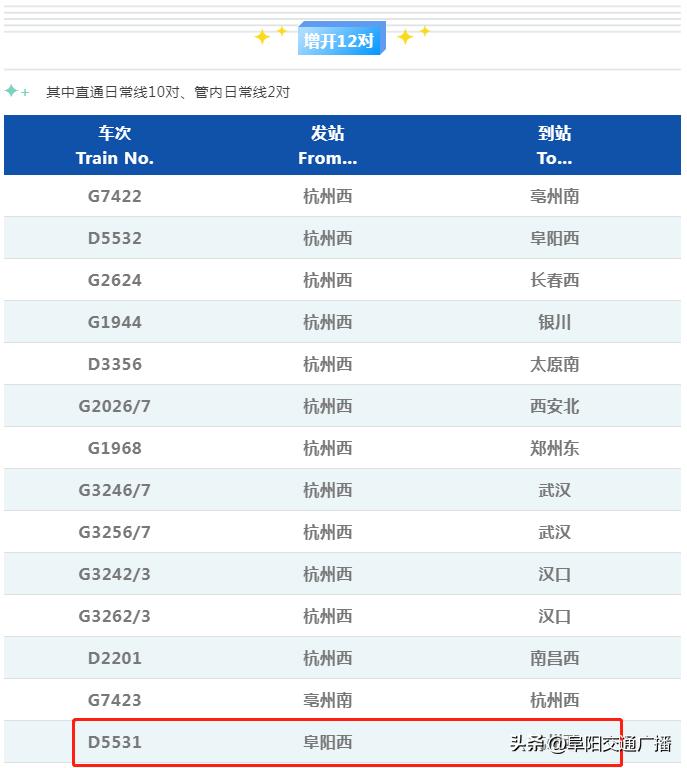 阜阳出行最新通知,阜阳站出行政策