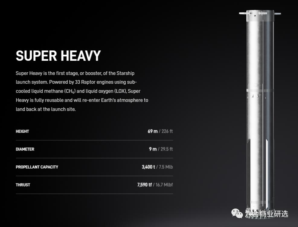 spacex星舰飞到火星全过程,直击spacex星舰第三次全过程