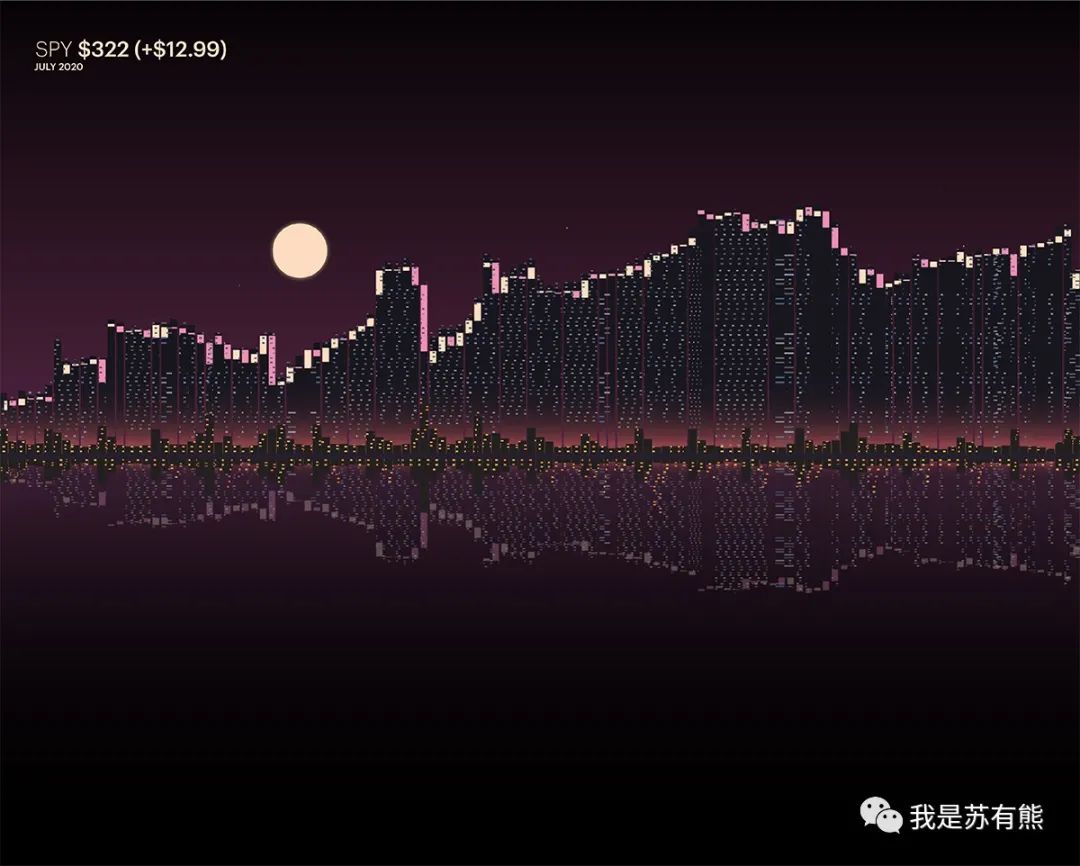 可以做数据可视化的网站有哪些,4个有用的网站数据可视化