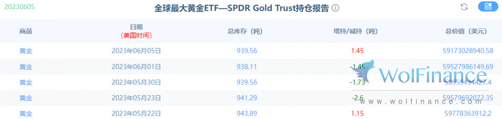 今日黄金走势分析操作建议,今日黄金走势分析及解套