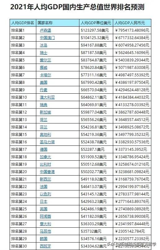 加拿大澳洲新西兰留学优劣,新西兰留学和英美加澳对比