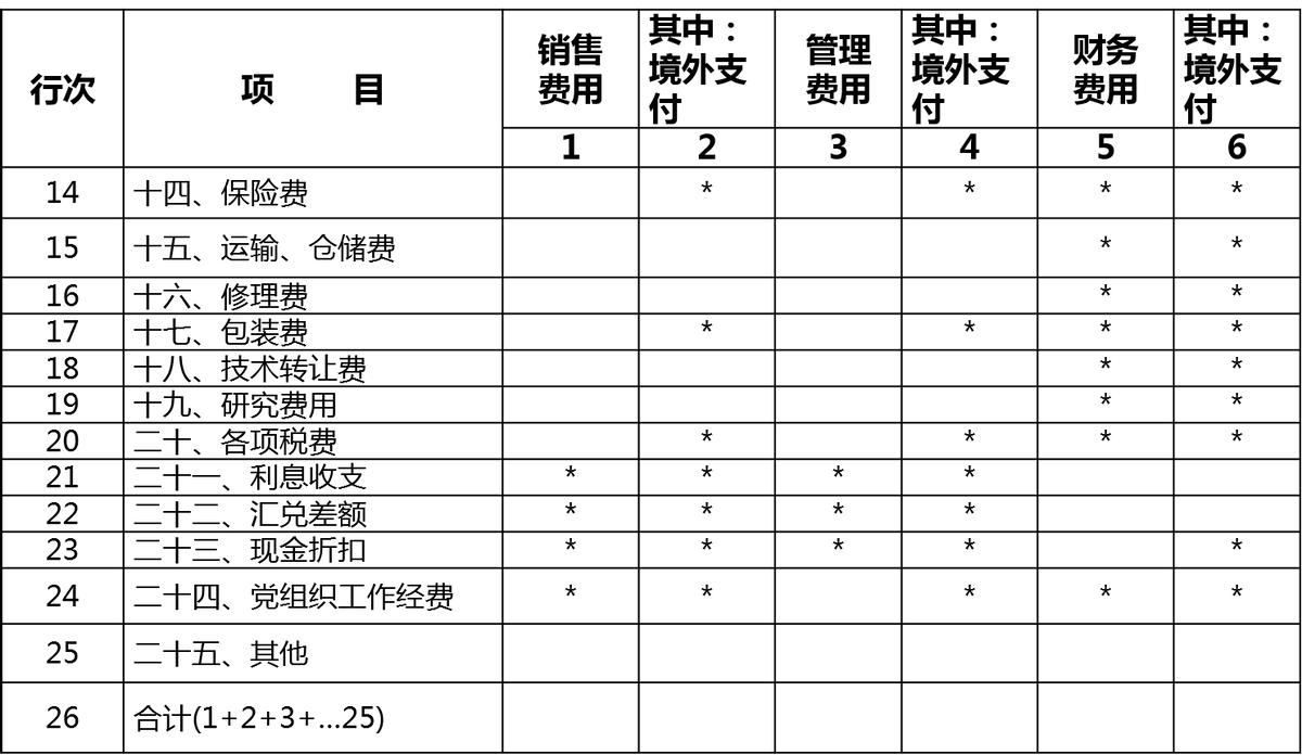 工业企业财税知识,工业企业研发费用会计处理实例