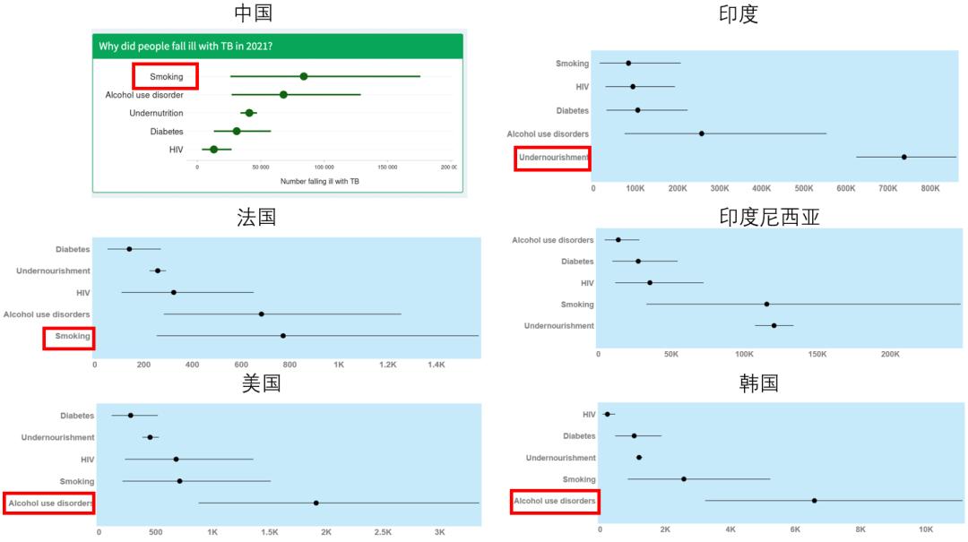 2023年结核病报道,2022年全球结核病报告