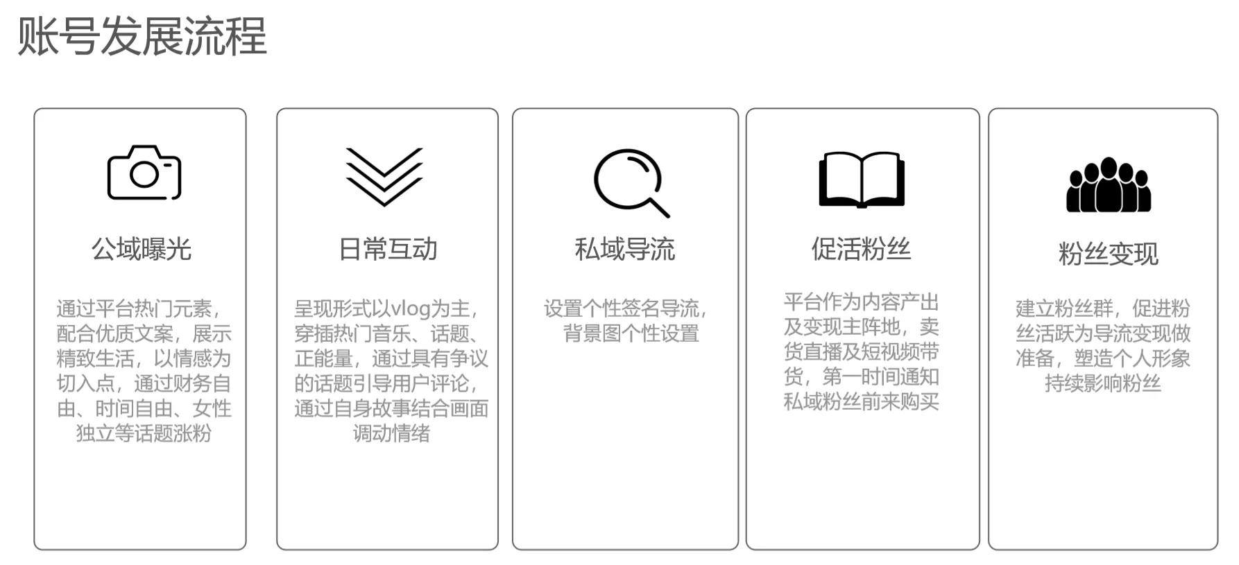 快手怎么养成热门账号,快手如何增加自己账号的活跃度