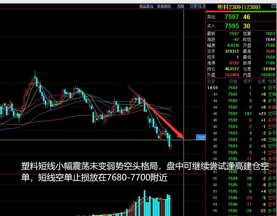 2022年度期货策略复盘与展望,2023年5月14日的期货分析