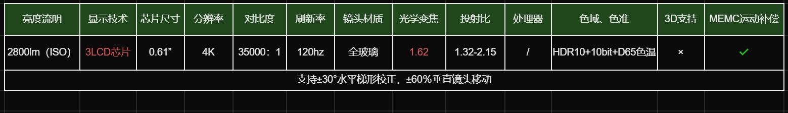 1-2千元投影仪推荐,5-6千投影仪买哪款好