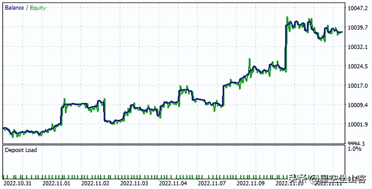 神经网络超参数调优教程,神经网络分位数回归