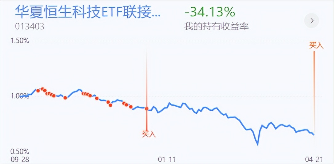 恒生科技指数打爆空头,恒生科技指数暴涨9%转折点