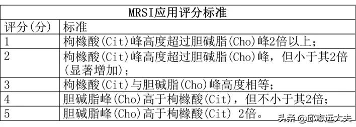 甲状腺结节rads分级,甲状腺tirads分级标准