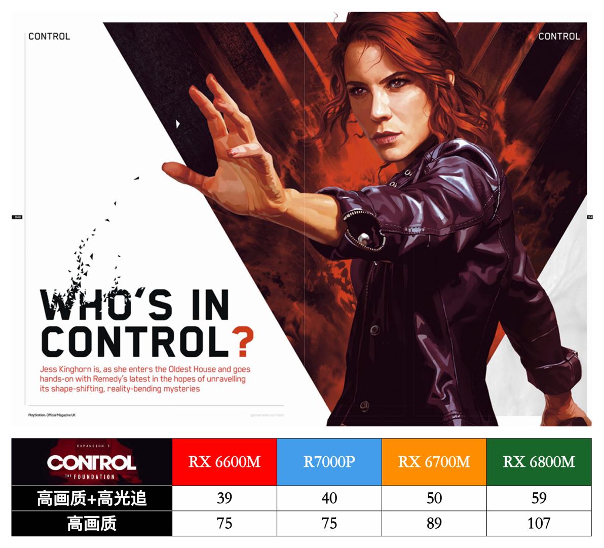 联想拯救者r7000prx6600m,联想拯救者r7000prx6600m跑分