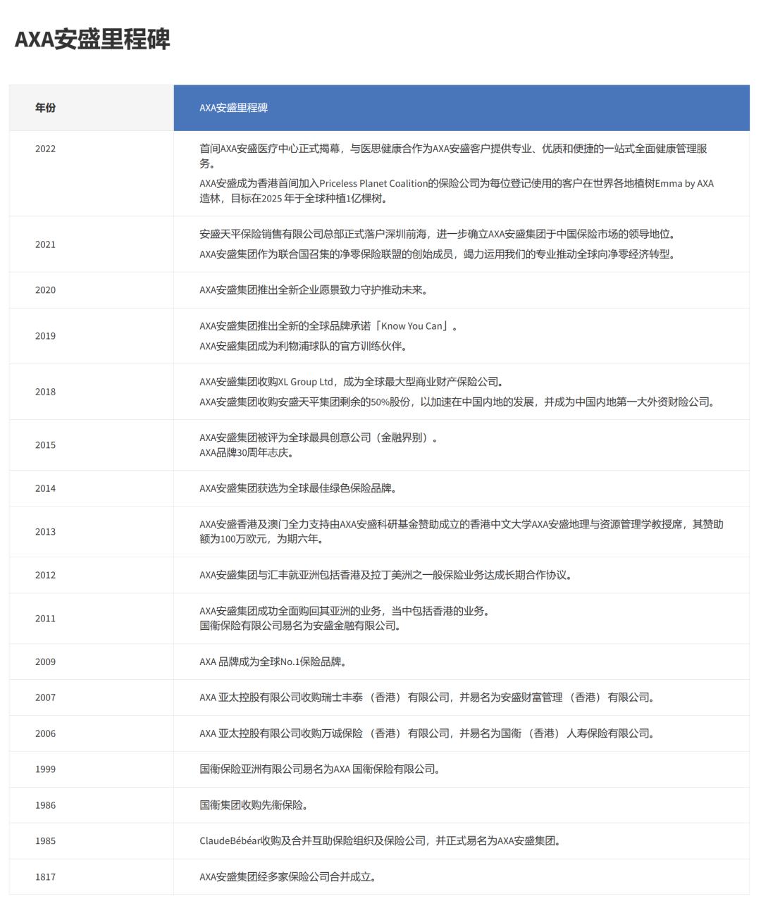香港保险公司国际评级排名一览表,香港口碑最好的保险公司