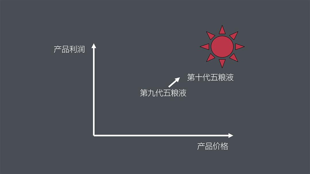 里斯战略,里斯战略咨询公司怎么样
