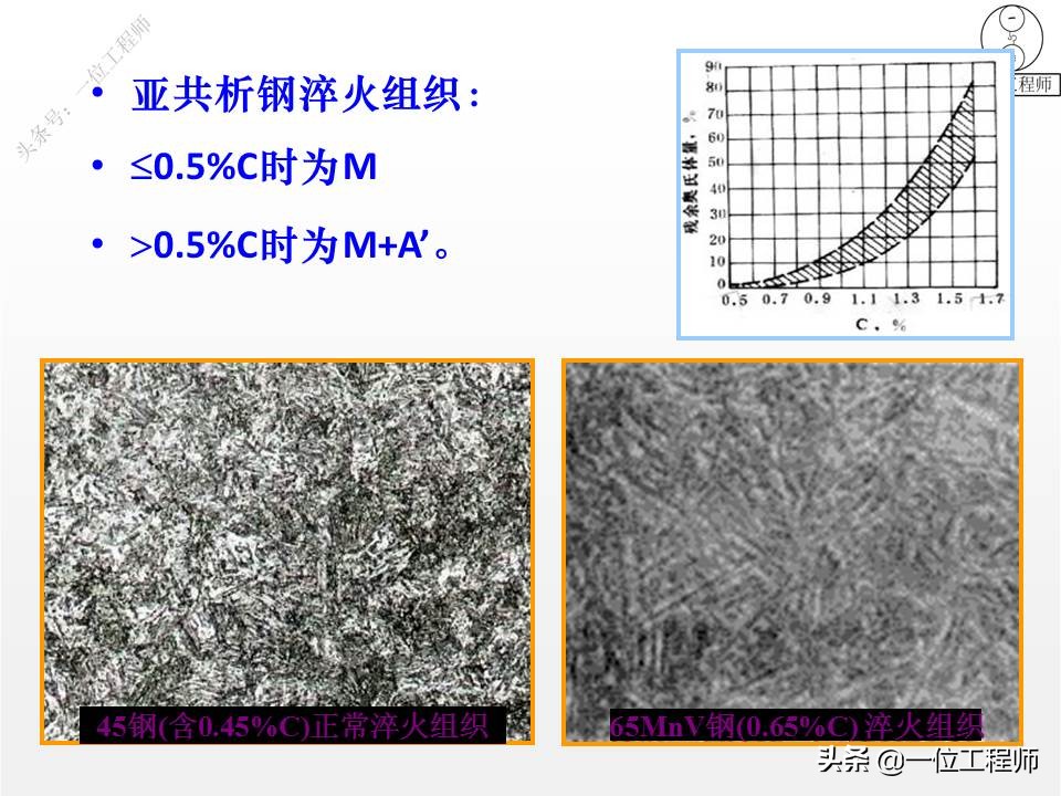 热处理的四把火的详解,热处理的四把火顺序