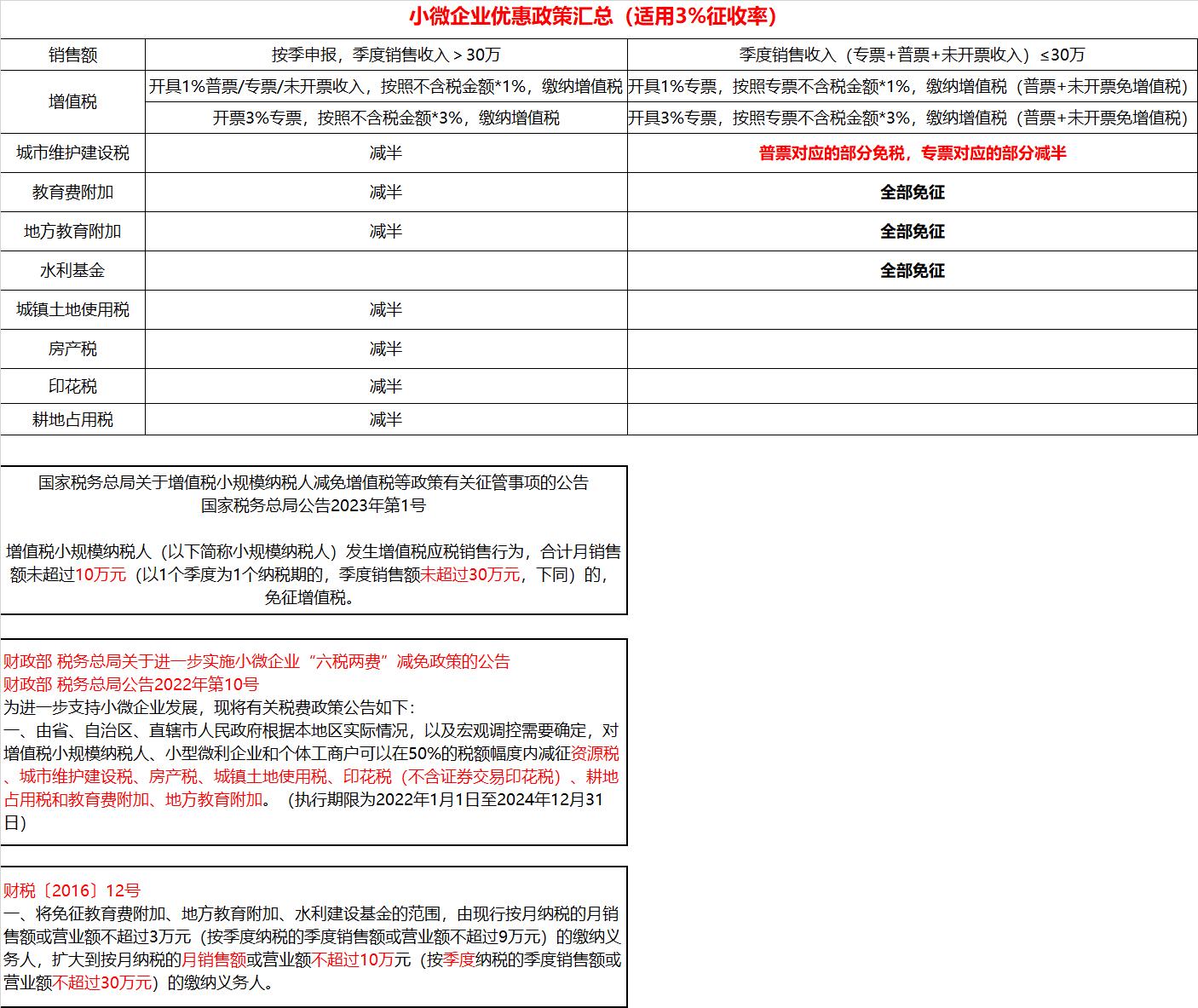 2024年小规模税务报税流程,2023小规模纳税需要申报哪些税