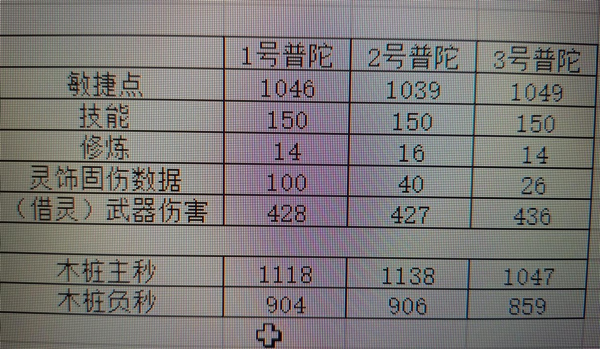 梦幻西游大唐官府最强版本,梦幻西游大唐官府最新改动后视频