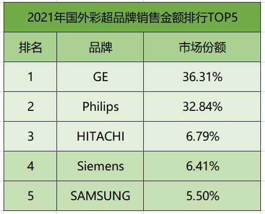 2023年彩超各部位价格表,2022年全国彩超采购排行