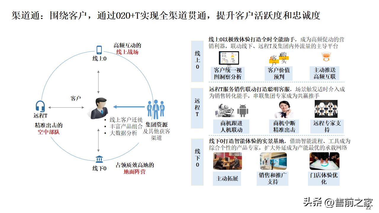 公司数字化建设总体规划蓝图,数字化建设项目总体规划精选