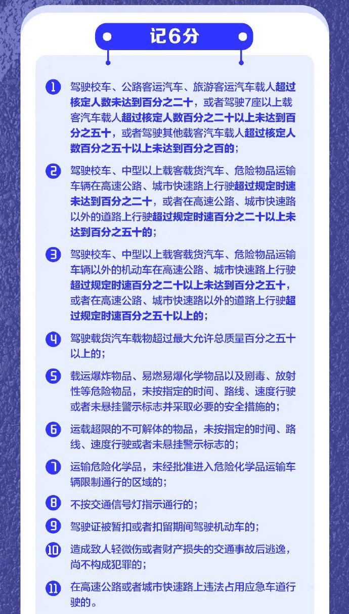 道路交通违法记分规则调整,最全的交通违法扣分图