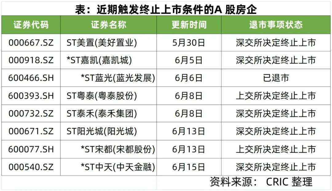 中国第一高楼项目流拍,“中国第一高楼”再度流拍