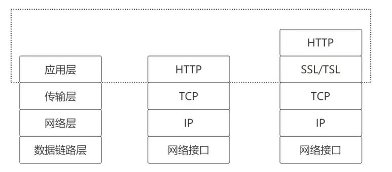 通俗易懂的讲解计算机网络,前端需要掌握的计算机网络知识