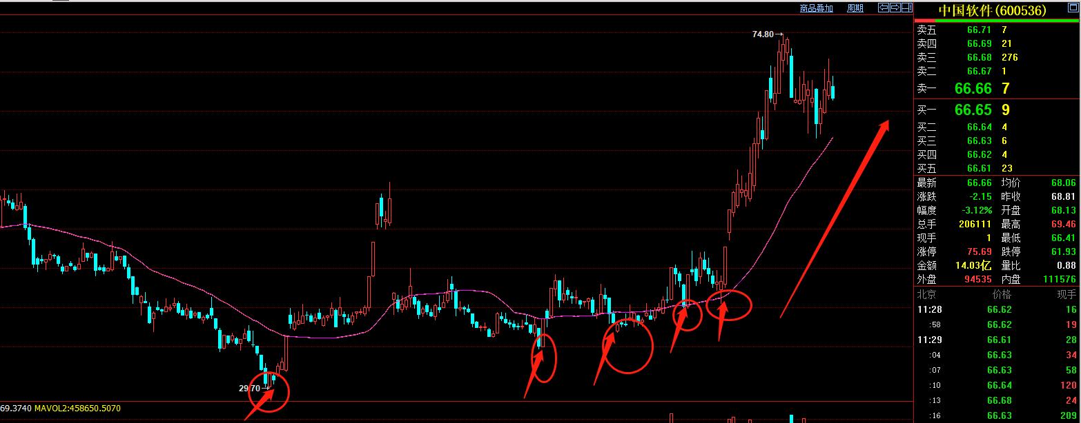 股市2b交易法则,股市实盘分析2b法则
