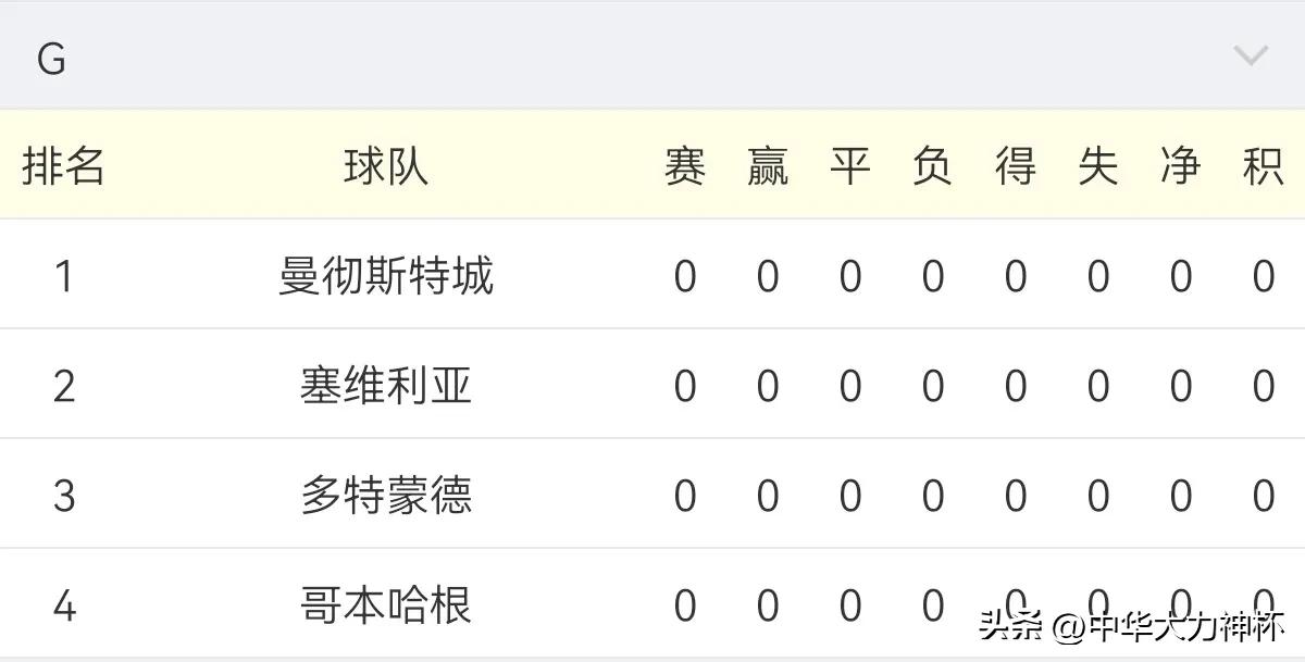 2022-2023拉齐奥欧冠小组赛成绩,拜仁2022-2023欧冠小组赛视频