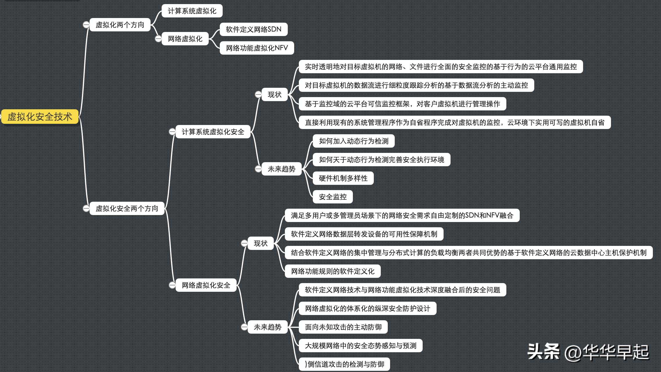 软考虚拟化技术是什么,软考网络规划与设计2020年论文