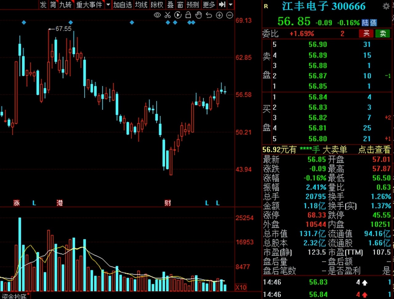 a股关注哪些龙头,a股vr公司