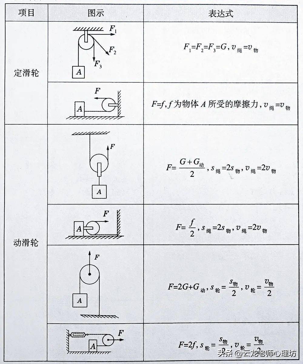 中考物理简单机械讲解,初中物理简单机械知识点