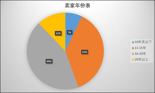 ebay热销产品前十,ebay产品排名查看
