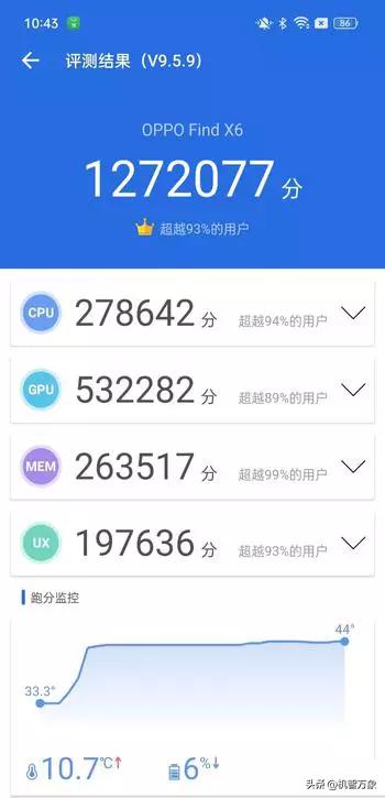 oppofindx6pro和标准版夜拍对比,专业摄影师测评oppofindx6pro