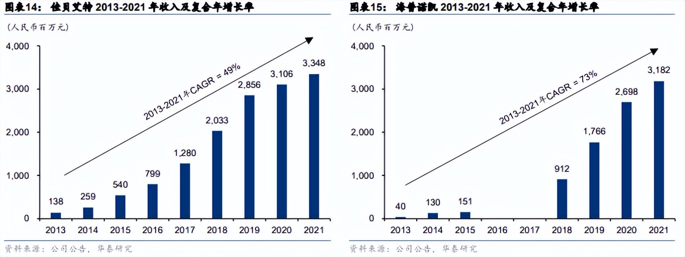 澳优最近奶粉库存,存货周转天数大于一年