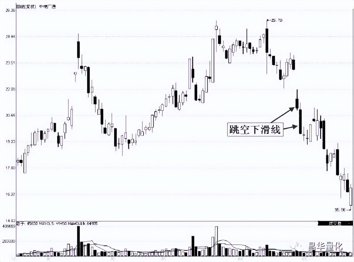 股票高进低出组合形态操作技巧