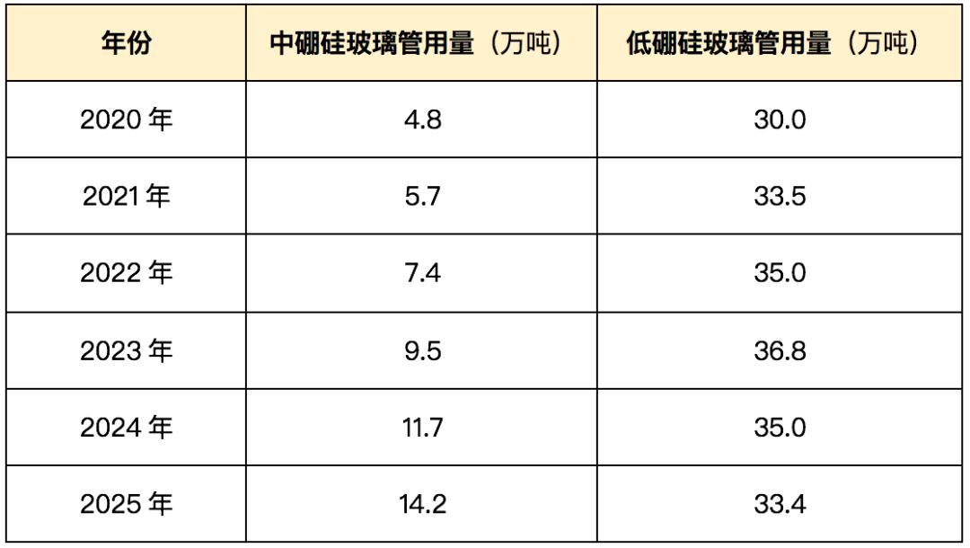 张文宏担心的问题，被这家公司解决了