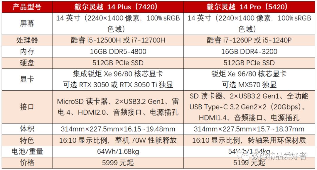 戴尔12代i7rtx3050ti怎么样,戴尔灵越14plus3050版本有独显吗