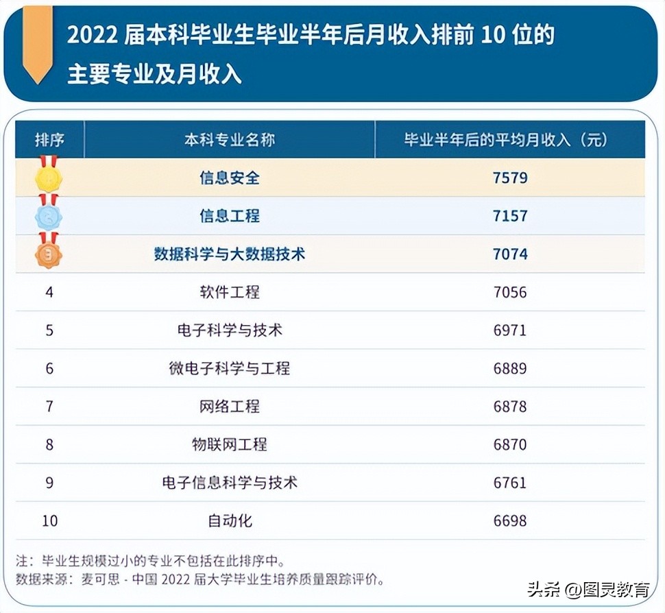 计算机专业还适合报考吗,计算机专业还值得报考吗